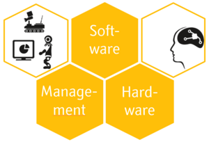 Symbol Themenfelder: Software, Hardware, Management