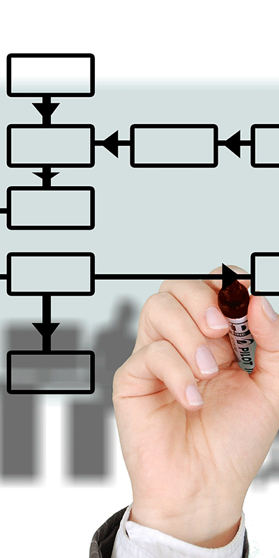 Projektmanagement Berufsbegleitender Weiterbildungskurs Projektmanagement